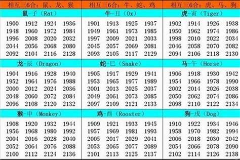 1941 生肖|出生1941年属什么生肖？